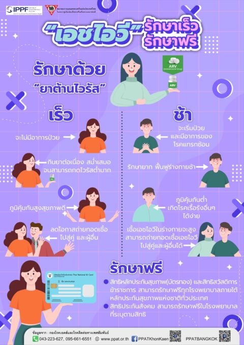 โปสเตอร์ – สมาคมวางแผนครอบครัวแห่งประเทศไทย (สวท)